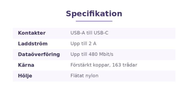 USB-C Laddkabel med Flätat Nylonhölje – bild 8
